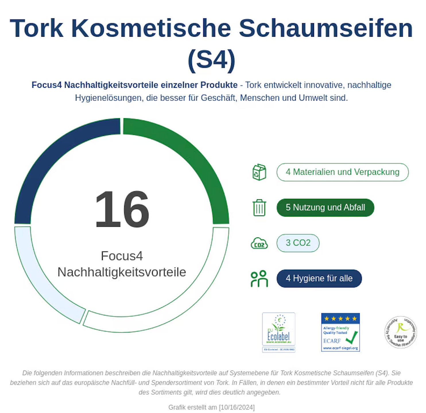 Tork Hair&Body, Premium Flüssigseife S4 6 Flashen a 1000 ml = 1 Ktn